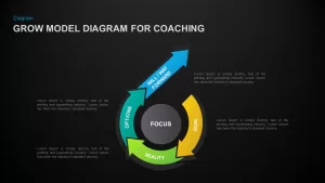 GROW Model for Peer Coaching