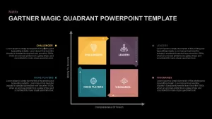 Gartner Magic Quadrant PowerPoint template, Gartner Magic Quadrant PowerPoint slide, Gartner Magic Quadrant template, Gartner Magic Quadrant slide, Gartner Magic Quadrant infographic, Gartner Magic Quadrant ppt, Gartner Magic Quadrant presentation