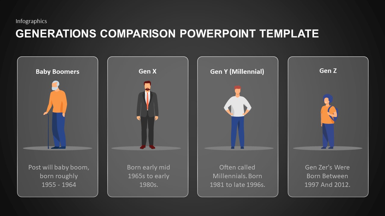 Generations Comparison PPT Presentation Template Black