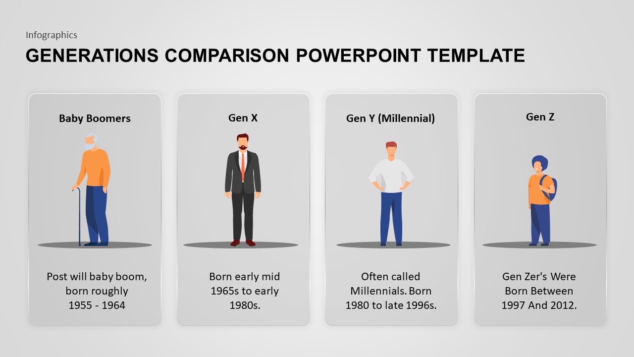 Generations Comparison PowerPoint Infographics Template