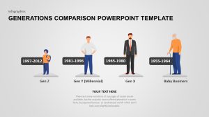 Generations Comparison PowerPoint Presentation Template