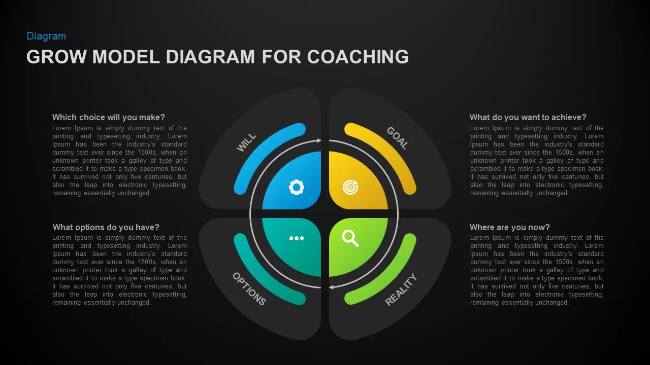 Grow Coaching Model Diagram PowerPoint Template Slide