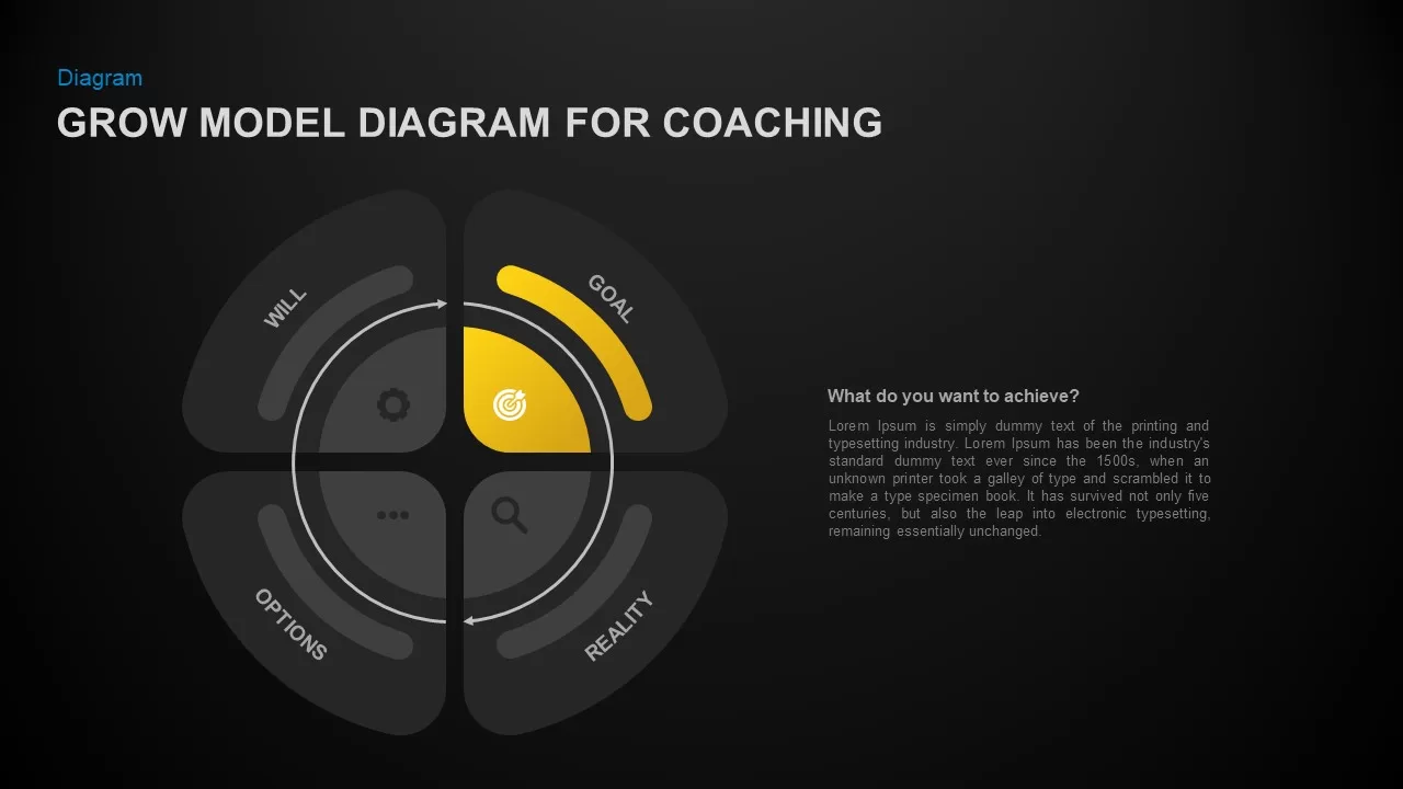 Grow Model Circular Template