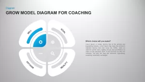 Grow model coaching Circle PowerPoint template