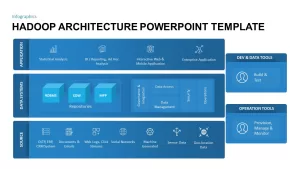 Hadoop Architecture PowerPoint Diagram