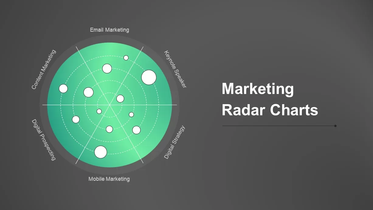 Marketing Radar Chart Ppt Template