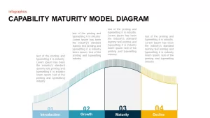 Maturity Model Template for PowerPoint