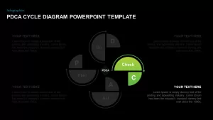 PDCA Cycle Diagram PowerPoint Presentation