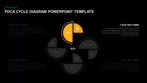 PDCA Cycle Diagram PowerPoint Slide
