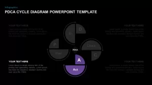 PDCA Cycle Diagram PowerPoint Slide