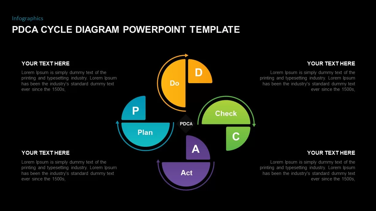 PDCA Plan Do Check Act Cycle Diagram PowerPoint Template