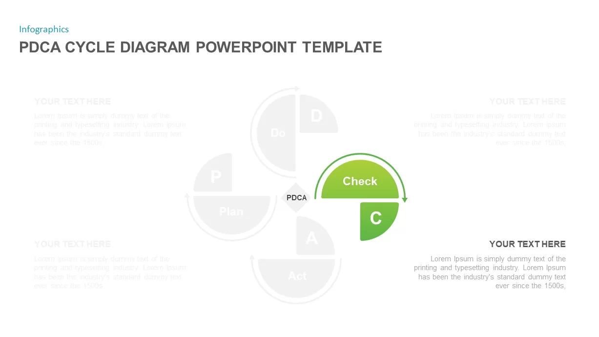 PDCA Cycle Diagram Ppt Template