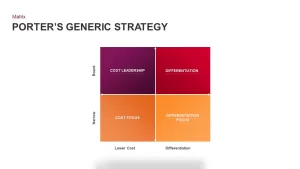 Porter’s Generic Strategy PowerPoint Template