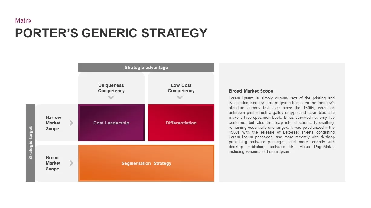 Porter’s Generic Strategy PowerPoint Template