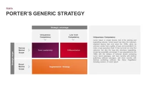 Porter’s Generic Strategy PowerPoint Template