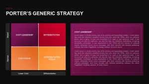 Porter’s Generic Strategy Template