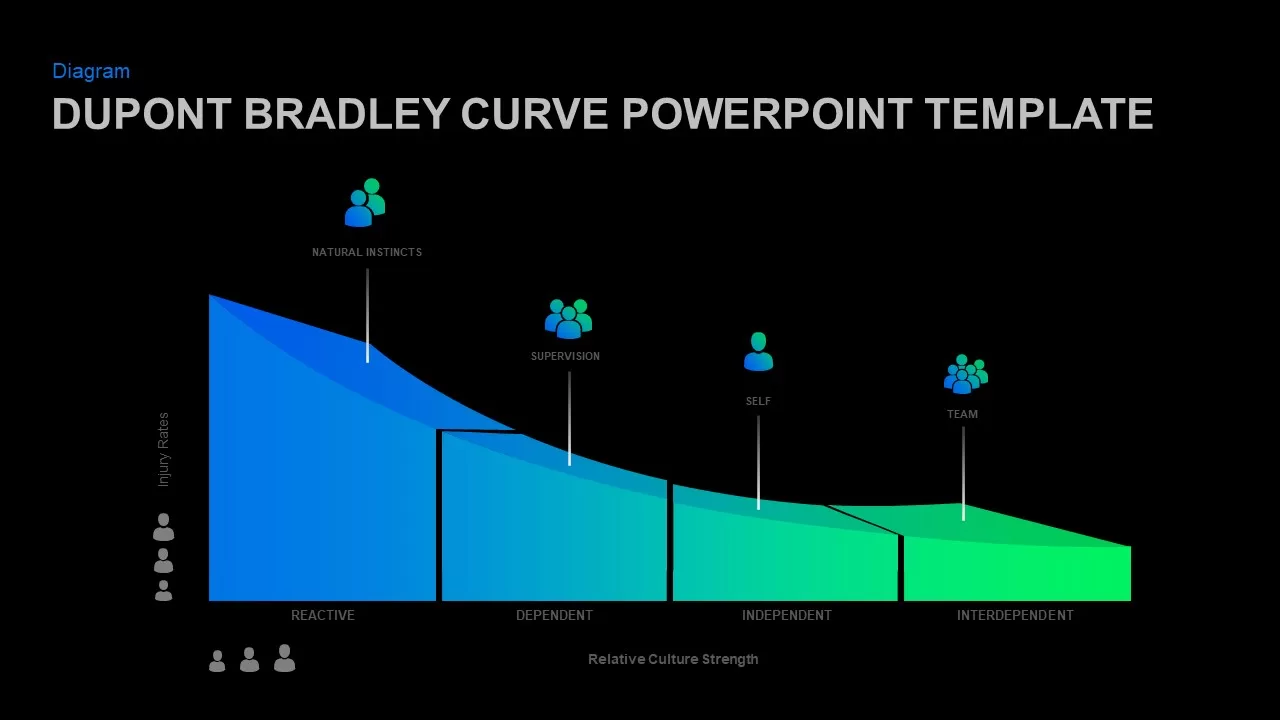 PowerPoint Safety Model Bradley Curve