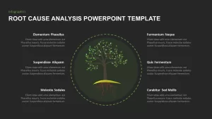 Root Cause Analysis Ppt