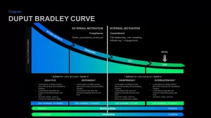 Safety model curve PowerPoint Template