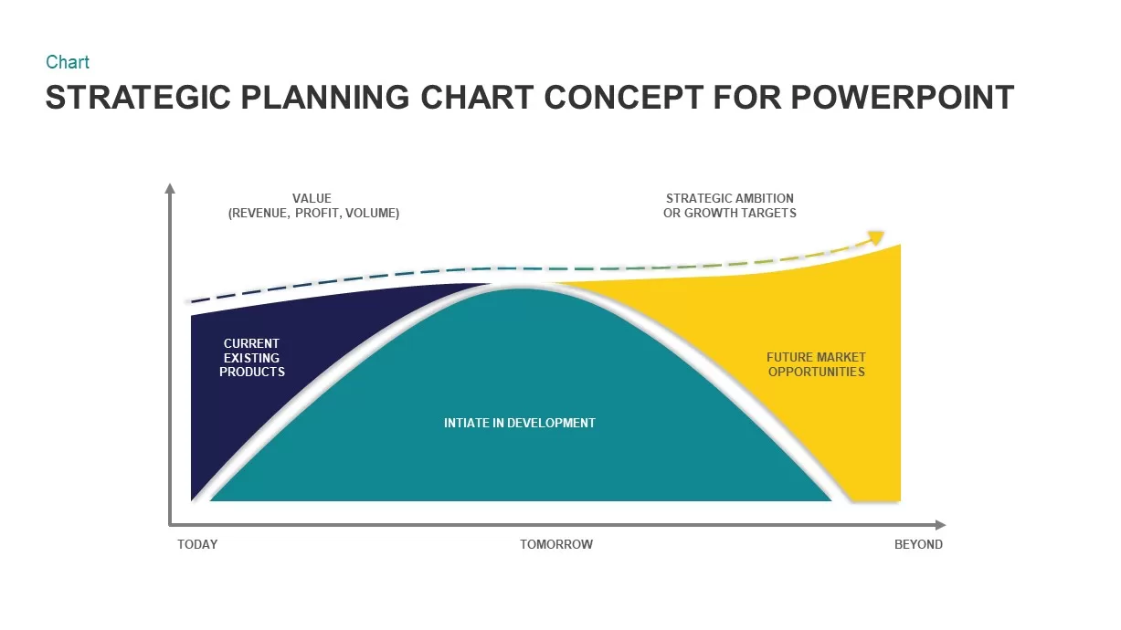 Strategic Planning Chart Template
