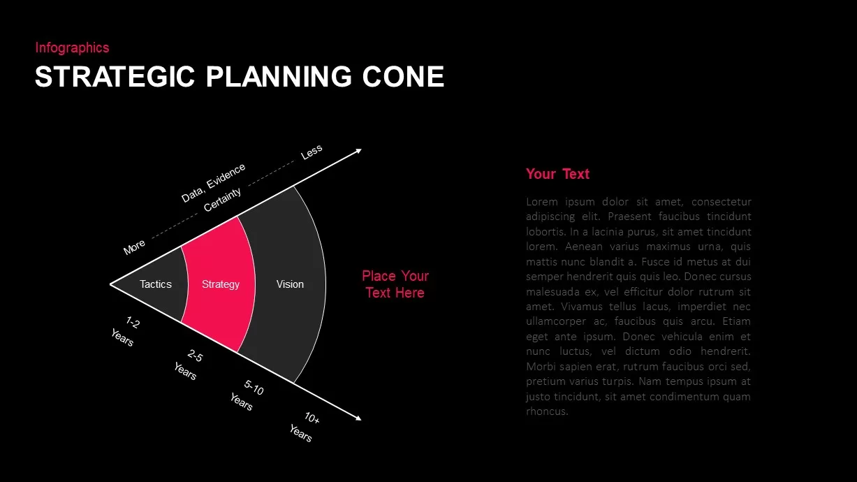 Strategic Planning Cone Diagram