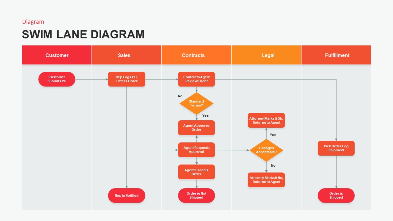 SwimLane Diagram template