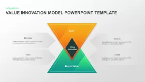 Value Innovation Model PowerPoint Presentation