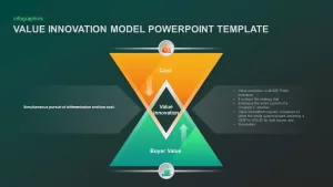 Value Innovation Model Template for PowerPoint