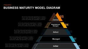 business maturity model PowerPoint presentation