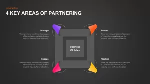 4 Key Areas of Partnering PowerPoint Template