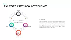 Lean Startup Methodology PowerPoint