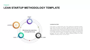 Lean Startup Methodology PowerPoint Diagram