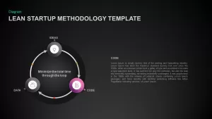 Lean Startup Methodology Ppt