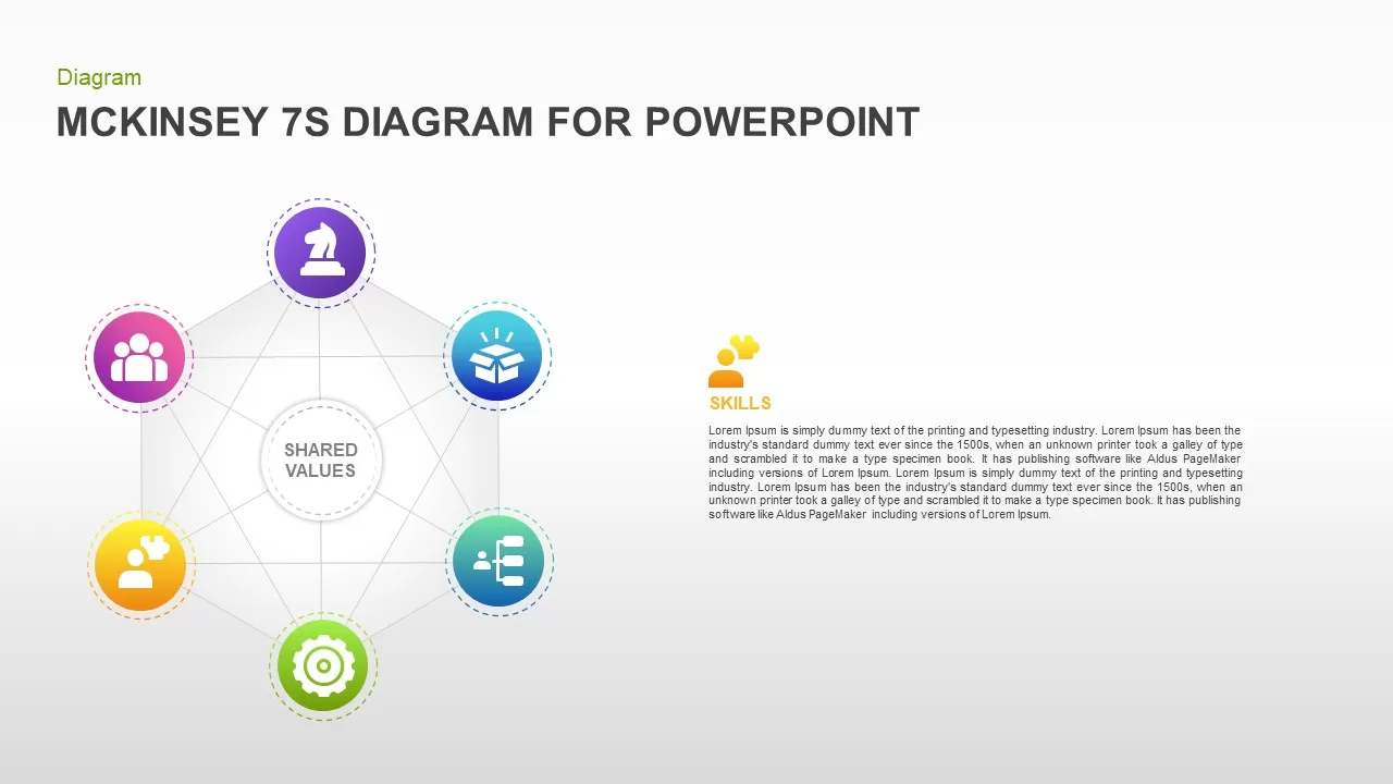 McKinsey 7S Model PowerPoint