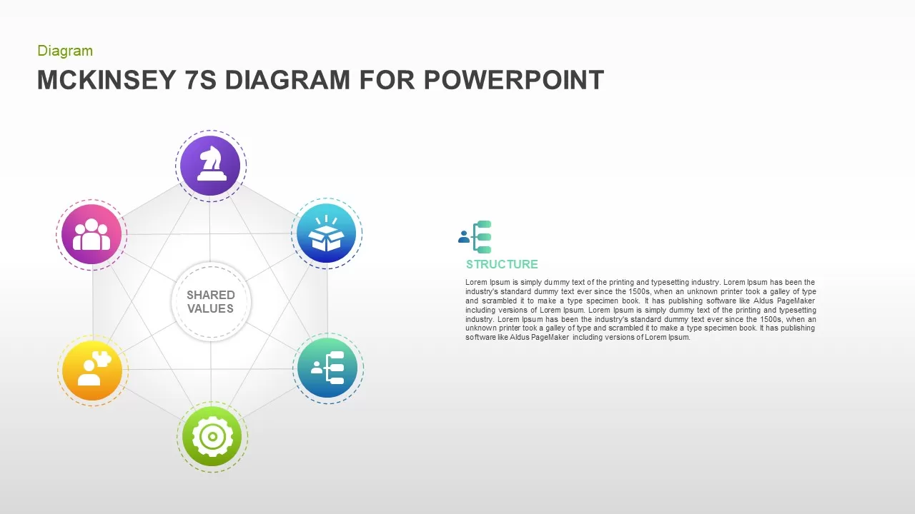 McKinsey 7S Model Template