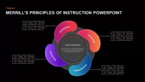 Merrills Principles of Instruction PowerPoint Diagram