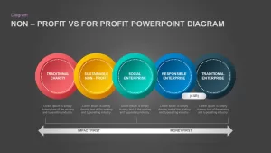 NonProfit Vs For Profit PowerPoint Presentation