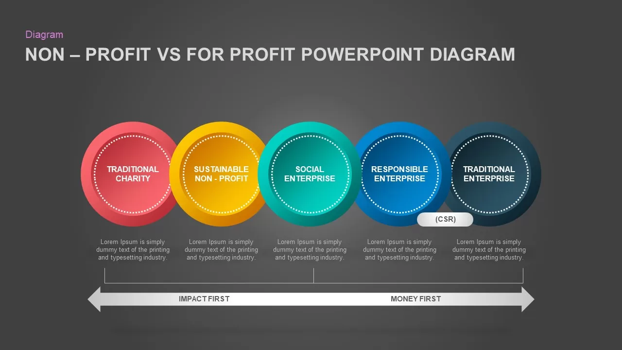 NonProfit Vs For Profit PowerPoint Presentation