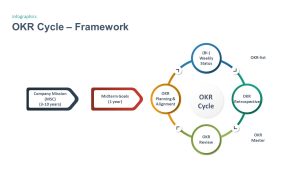 OKR PPT Template framework