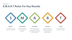 OKR PPT Template key results