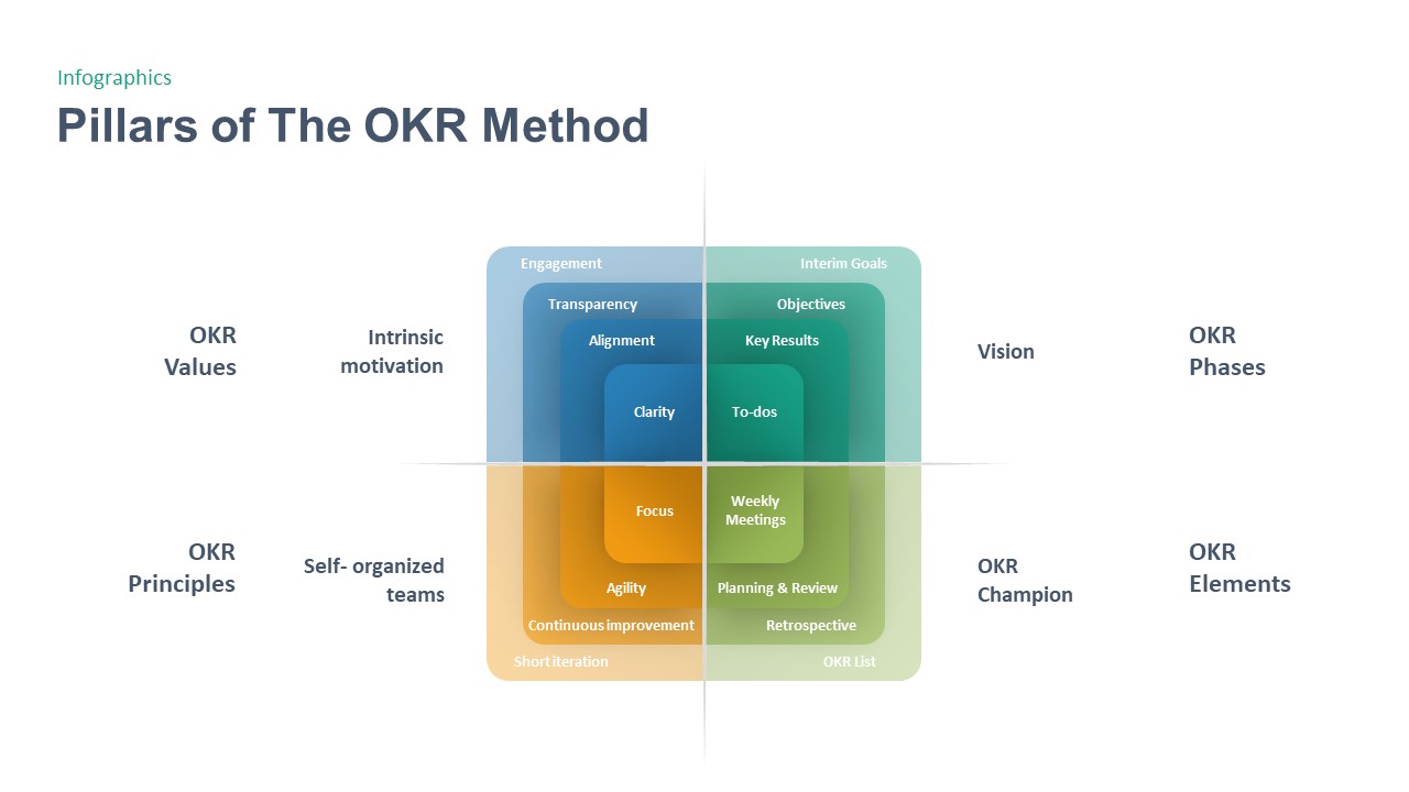 OKR PPT Template methods