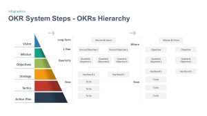 OKR PPT Template steps