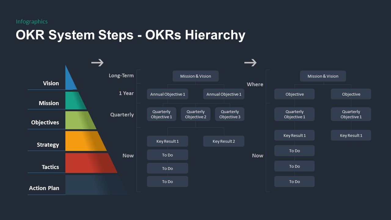 OKR PowerPoint Template steps