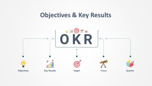 OKR PowerPoint Templates