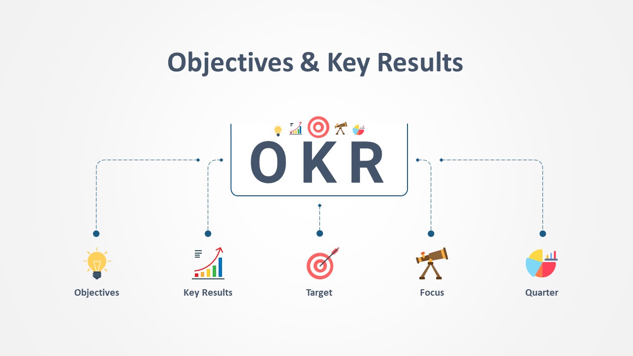 OKR PowerPoint Templates