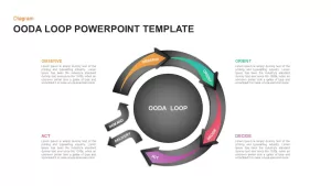 OODA Loop PowerPoint Presentation