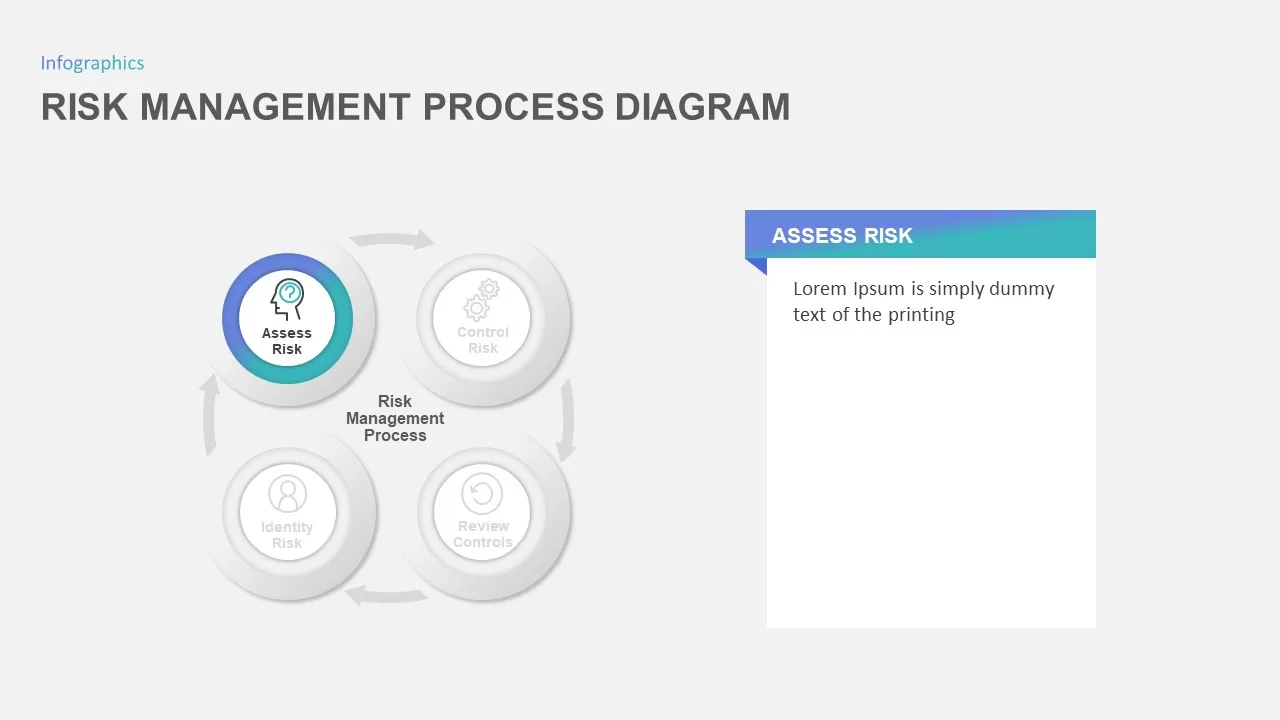 Risk Management Process PowerPoint