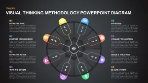 Visual Thinking Methodology