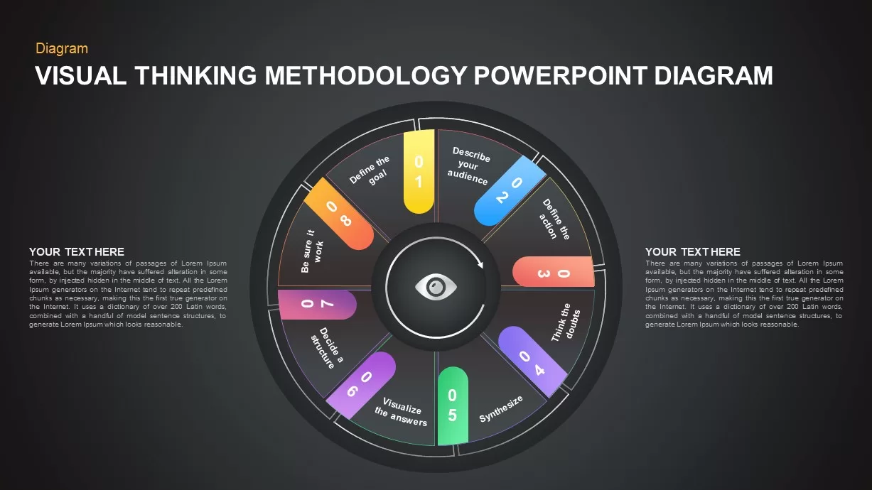 Visual Thinking Methodology