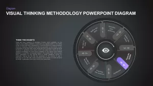 Visual Thinking Methodology